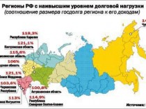 03-госмдолг